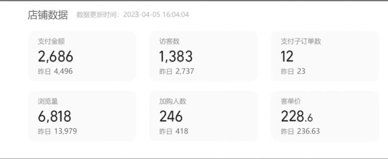 如何利用小红书矩阵化带货,实现两个月营收30万