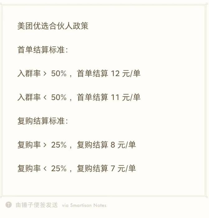 美团优选如何地推?实战日利润1500 (完整复盘)