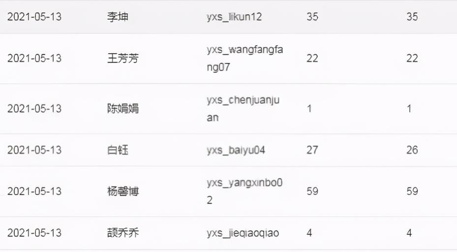 美团优选如何地推?实战日利润1500 (完整复盘)